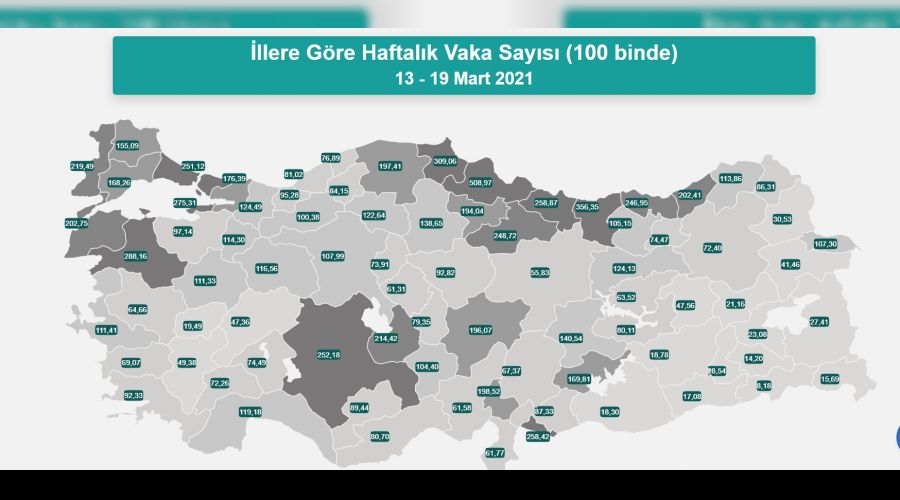 Durum vahim, zirvedeki Samsun arayı açıyor, İstanbul artık kırmızı