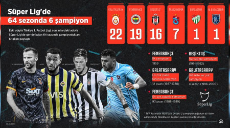 En erken şampiyonlar Fenerbahçe ve Trabzonspor