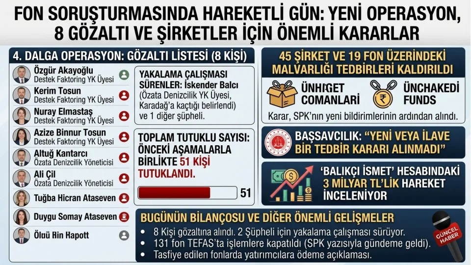 Fon soruşturmasında hareketli gün