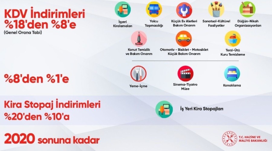 KDV oranında indirime gidildi