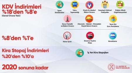 KDV oranında indirime gidildi