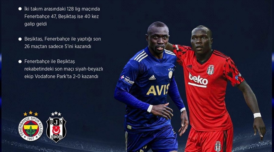 Rekabette 8 farkla Fener üstün