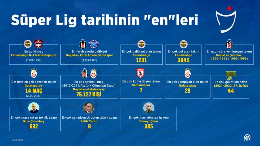 Tarihe geçen rekorlar