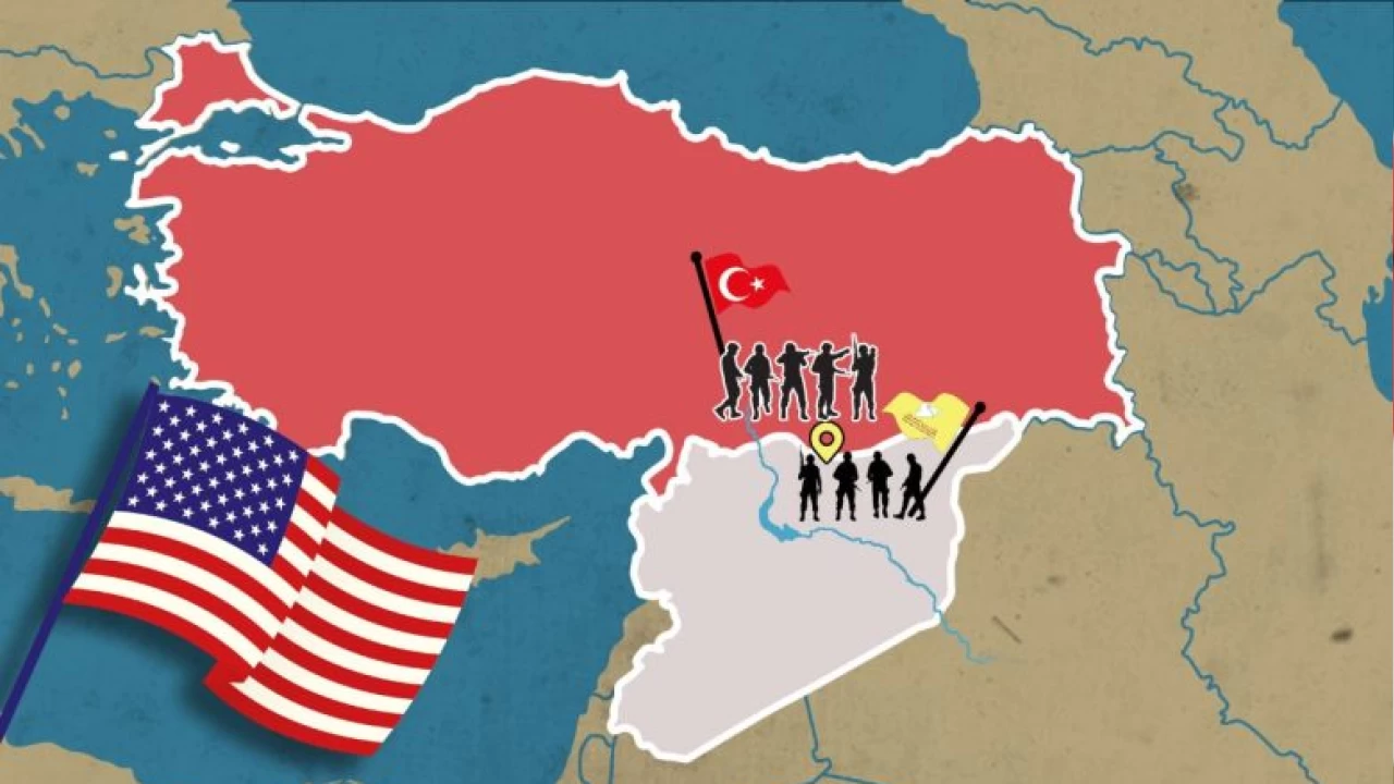 Türkiye’ye yönelik tehditler