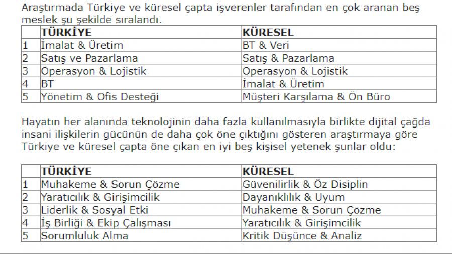 Yetenekli insan bulmak zorlaşıyor
