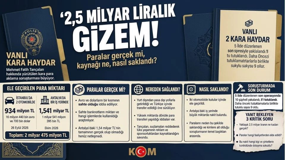 2,5 milyar liral�k gizem! Paralar ger�ek mi, kayna�� ne?