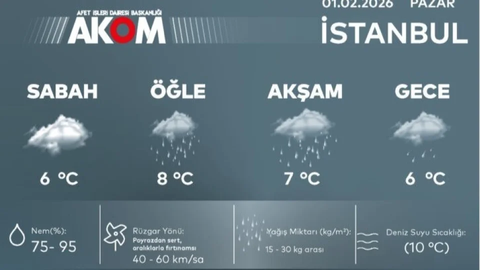 AKOM uyard�: �stanbul'da karla kar���k ya�mur bekleniyor