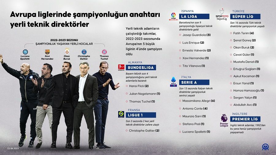 Yerli adam şampiyonluk geleneği oldu