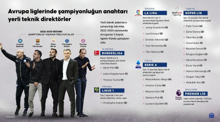 Yerli adam şampiyonluk geleneği oldu