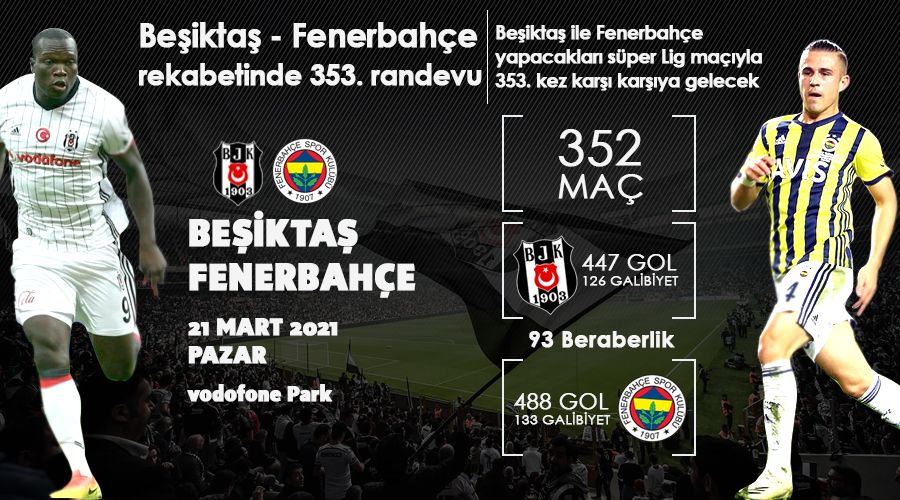 Zirve yarışında ezeli mücadele