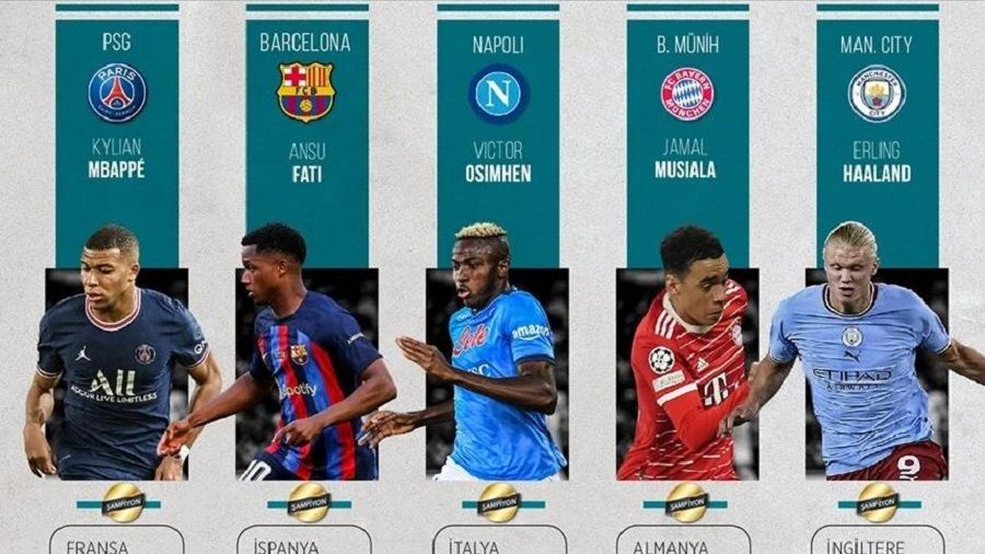 Avrupa'nın 5 büyük liginde şampiyonlar belli oldu!