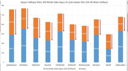 Bakan Koca'dan düzeltme geldi