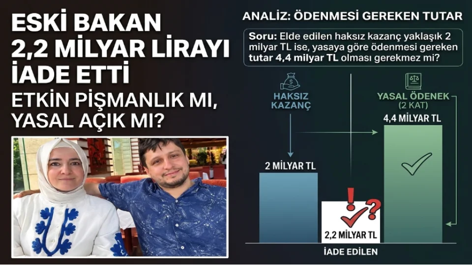 Eski Bakan 2,2 milyar lirayı iade etti