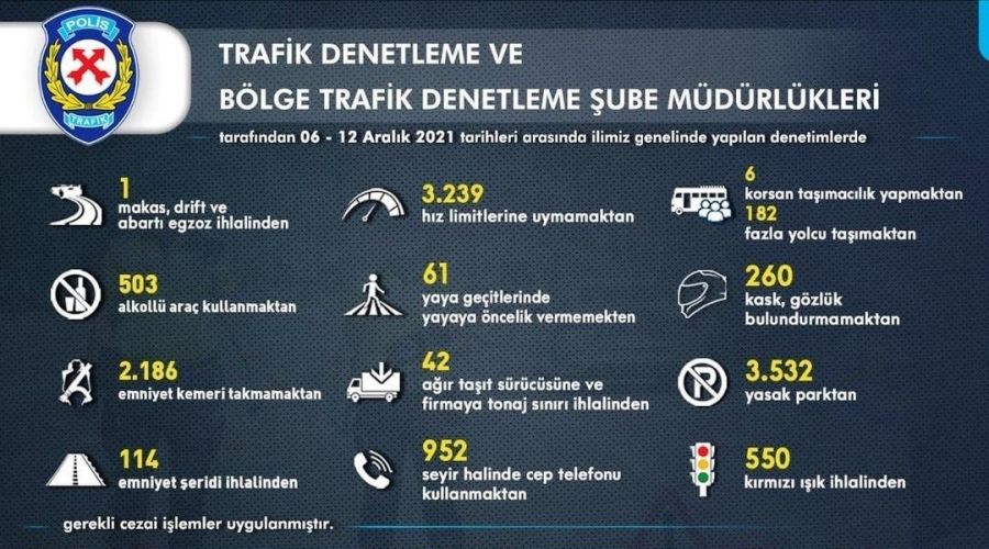 İzmir'de bir haftada 14 bin 10 sürücüye ceza kesildi