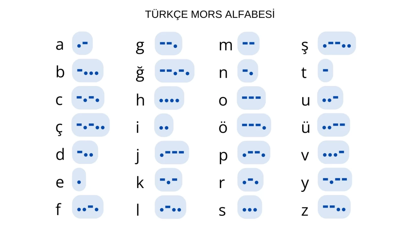 Mors Alfabesi Nedir? Nasl Ortaya kmtr?