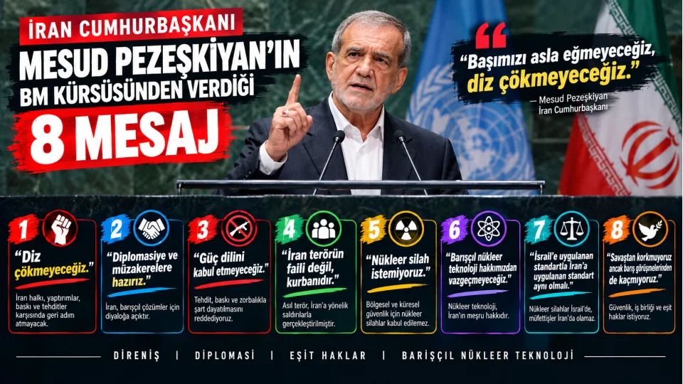 Pezeşkiyan BM kürsüsünden Trump’a meydan okudu
