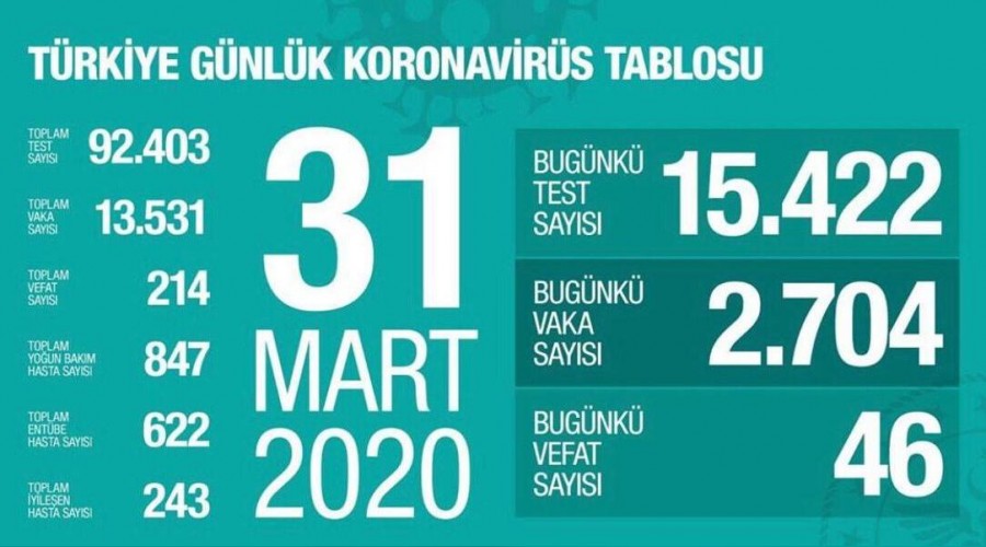 T�rkiye d�nyada 10. s�rada