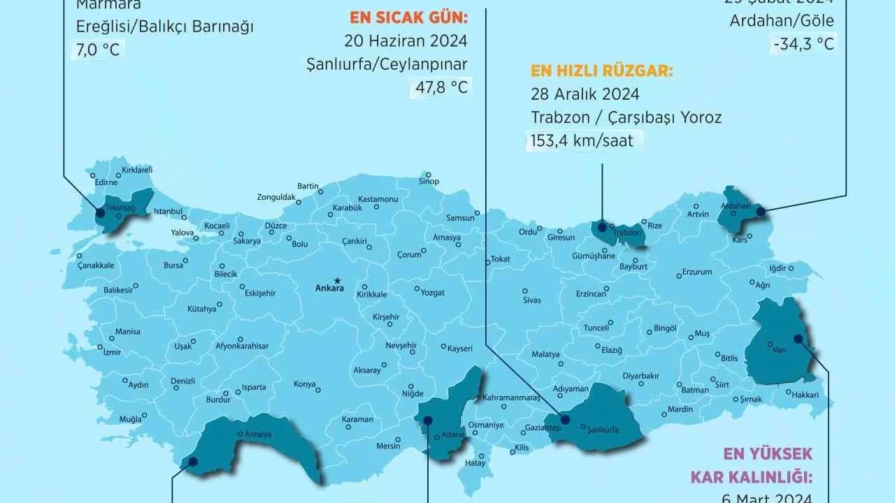 2024'ün en sıcak ili Şanlıurfa oldu