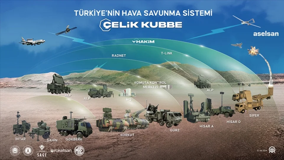 ASELSAN'�n 2026'da �nceli�i �elikkubbe