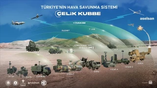 ASELSAN'�n 2026'da �nceli�i �elikkubbe
