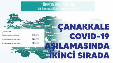 Çanakkale, Covid-19 aşılamasında ikinci sırada