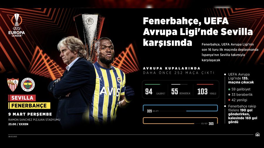 Fener rövanş için umut arayacak
