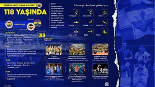 Fenerbahe Spor Kulb 118 yanda