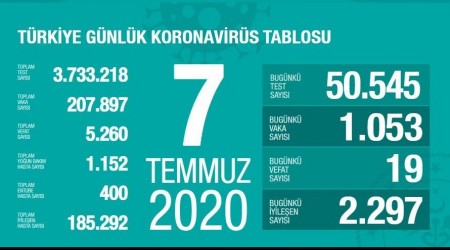 Son 24 saatte 19 kişi can verdi