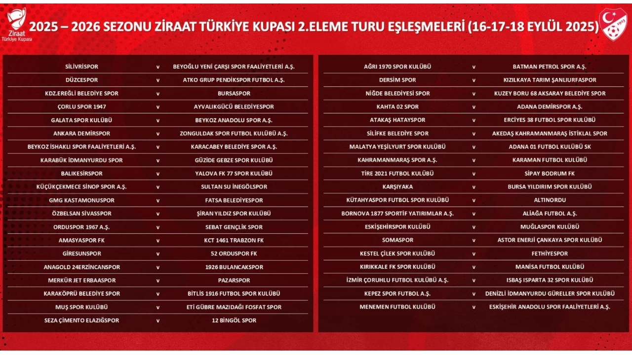 Ziraat Trkiye Kupas 2. Eleme Turu kuralar ekildi