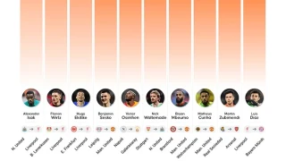 2025'e en fazla bonservis �denen 10 futbolcu