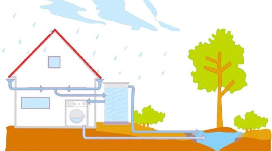 Çiğli, depolanan yağmur suları ile tasarruf edecek