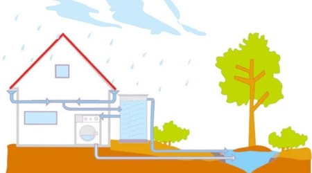 Çiğli, depolanan yağmur suları ile tasarruf edecek