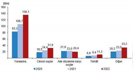 Çocukların karıştığı olay sayısında ürküten artış