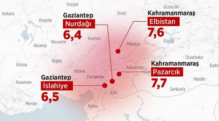 Türkiye'de olabilecek 'en kötü senaryo' yaşandı