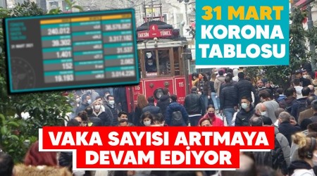 39 bin 302 kişinin testi pozitif çıktı