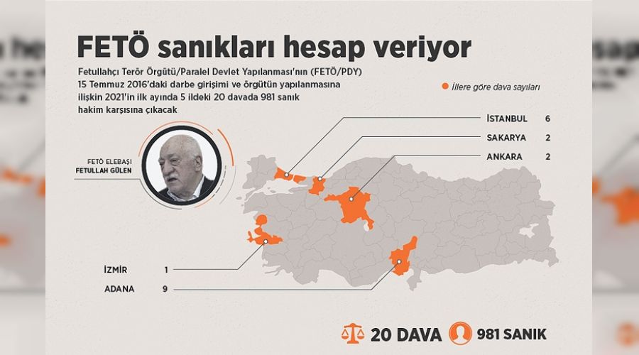FETÖ'cüler hesap veriyor