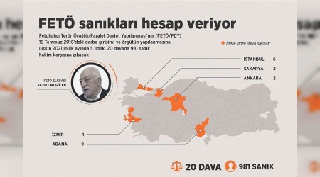 FETÖ'cüler hesap veriyor