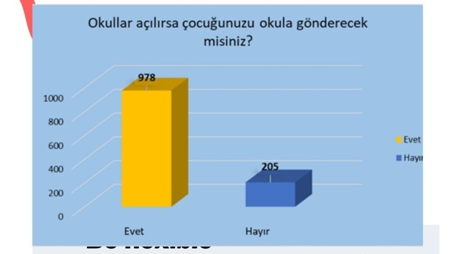 Otizmli çocukların ailelerinden yüz yüze eğitim talebi