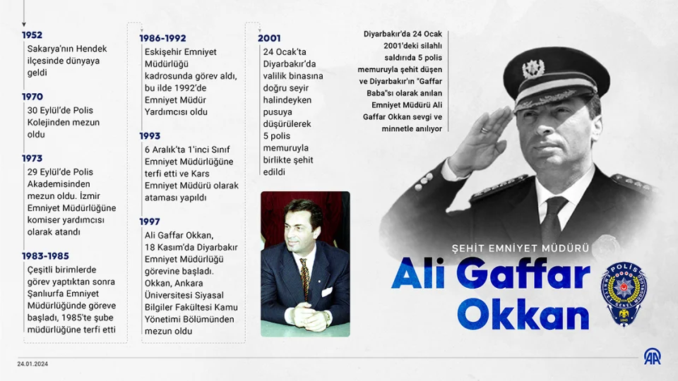 Türkiye’yi sarsan suikastta skandal karar