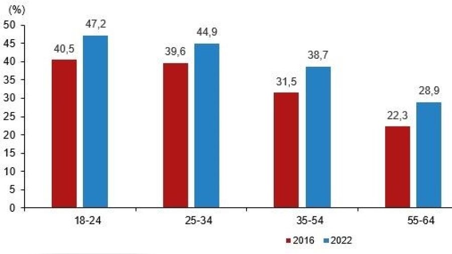 Yeti�kinler e�itimden uzak duruyor