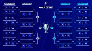 Şampiyonlar Ligi'nde lig aşaması yarın sona erecek::Maçların tamamı yarın TSİ 23.00'te başlayacak