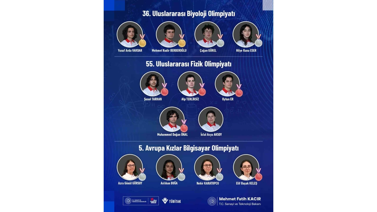 Bilim olimpiyatlarına katılan gençler, 12 madalya ve 1 mansiyon ödülü kazandı