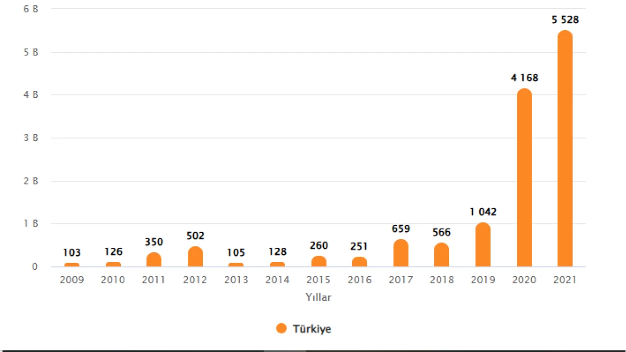 Eski Türkiye böyle değildi, AKP döneminde oldu