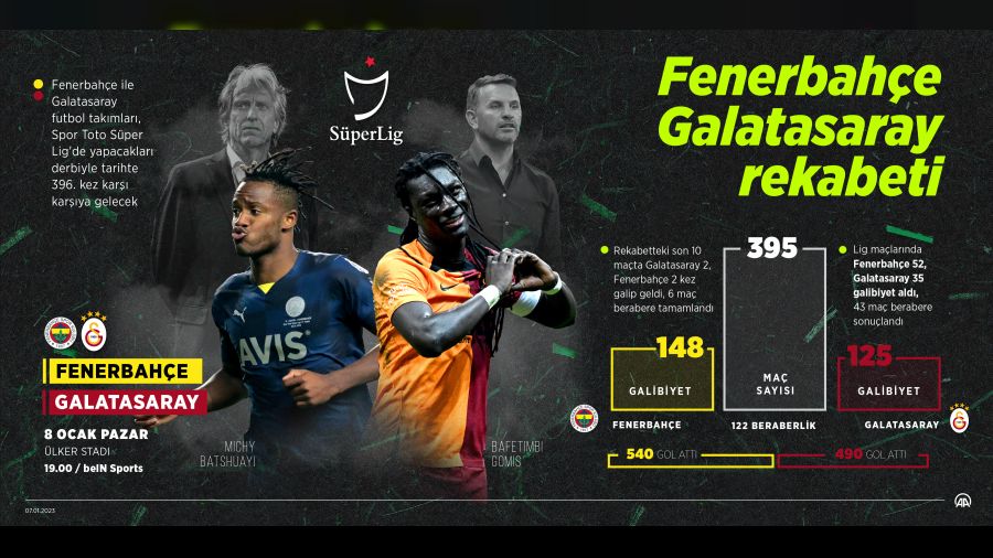 Ezeli rekabette 23 farkla Fener stn