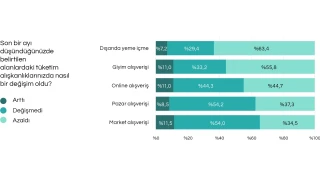 �stanbullular� g�daya eri�im endi�esi sard�